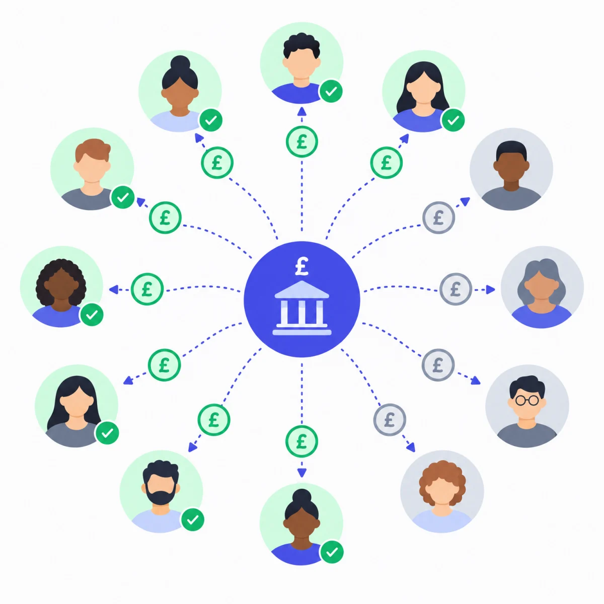 Clients arranged in a circle around a law firm, with money moving out to each of them. Most have been paid; a few are still waiting.